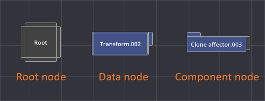 node-types